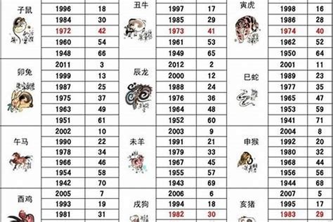 1989是什么蛇|1989年属蛇是什么命 1989年出生人的命运